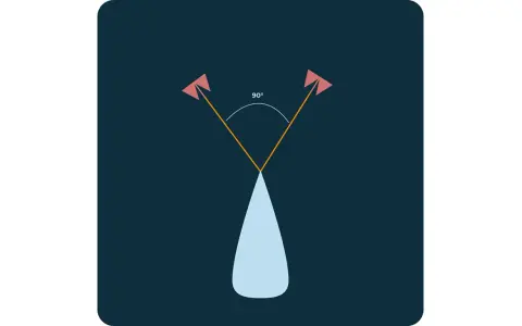 Schéma pour le calcul longueur chaîne (bateau) : deux points d'ancrage formant un angle de 90° avec la proue.