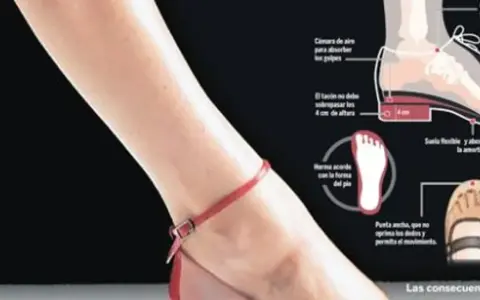 Pie egipcio mujer con sandalia roja. Ilustración de zapato con detalles sobre amortiguación y forma.