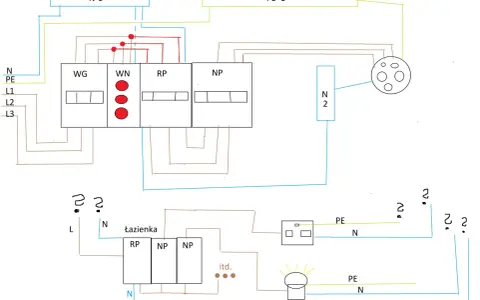 Schemat instalacji elektrycznej zasilanej z sieci 3 fazy. Widoczne liczniki, bezpieczniki, gniazdka i oświetlenie.