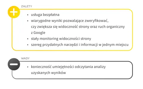 Zalety i wady narzędzia do analizy ruchu organicznego z Google. Wymaga umiejętności interpretacji danych, ale oferuje darmowe, wiarygodne wyniki.