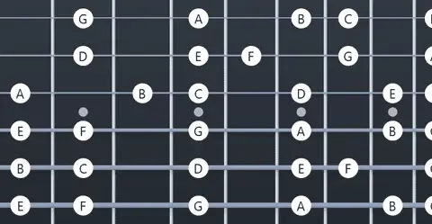 D-Stimmungen: Drop D, D-Standard, Open D Dein Guide