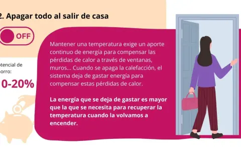 Una mujer sale de casa, apagando el circuito de calefacción. Ahorra 10-20% de energía al no mantener la temperatura.