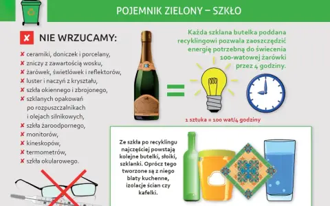 Gdzie wyrzucić szklanki? Do zielonego pojemnika na szkło! Z recyklingu powstają nowe butelki, słoiki, a nawet kafelki.