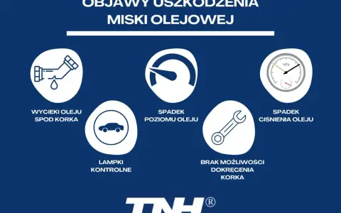 Objawy uszkodzenia miski olejowej: wycieki oleju, spadek poziomu i ciśnienia, kontrolki, brak możliwości dokręcenia korka. Wymiana miski olejowej może być konieczna.