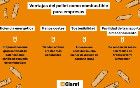 Infografía sobre las ventajas del pellet como combustible para empresas. Destaca eficiencia, menores costes, sostenibilidad y facilidad de transporte y almacenamiento.