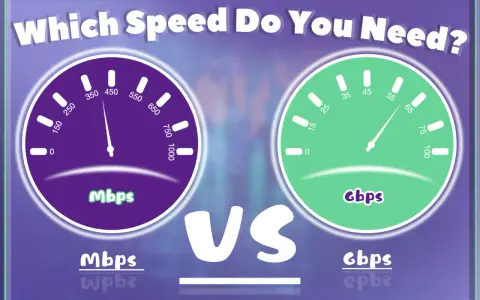 Welche Geschwindigkeit ist besser: kbits oder mbits? Zwei Tachometer zeigen Geschwindigkeiten in Mbps und Gbps an.
