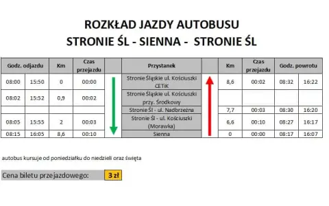 Rozkład jazdy Kłodzko: Autobusy PKS, trasy i praktyczne porady