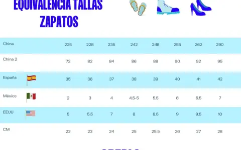 Tabla de equivalencia de tallas de zapatos. Una talla 9.5 en España corresponde a la talla 42 europea.