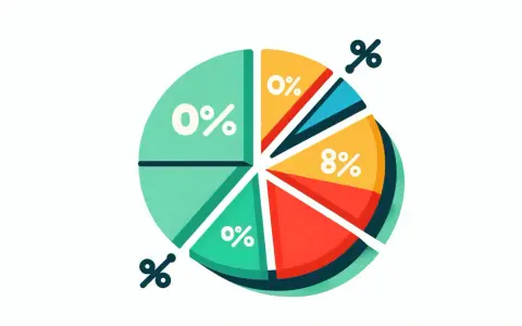 Grafico a torta colorato con percentuali, che illustra quanto si guadagna con Uber.