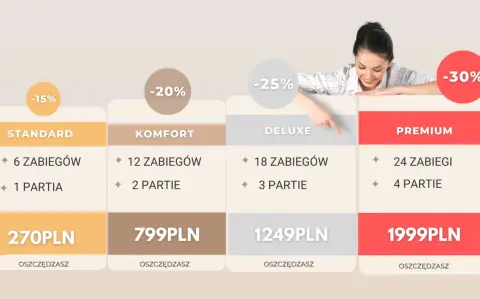 Depilacja laserowa: Cennik, koszty, opłacalność. Czy to się opłaca?
