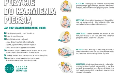 Ilustracje pokazują różne pozycje do karmienia piersią, pomagając zrozumieć, jak odstawić dziecko od piersi.