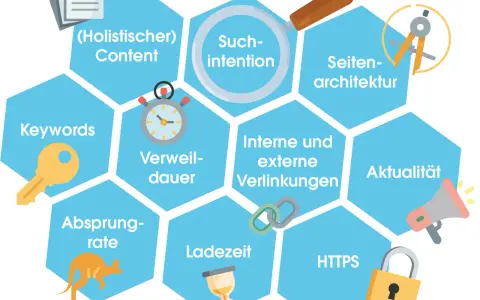 Wichtige google rankingfaktoren: Content, Keywords, Suchintention, Seitenarchitektur, Verweildauer, interne/externe Verlinkungen, Aktualität, Ladezeit, Absprungrate, HTTPS.