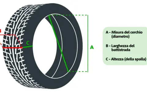 Diagram showing a tire with measurements A, B, and C labeled.