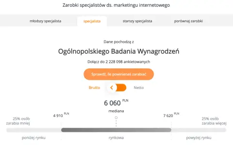 Praca w marketingu 2026: Jak zacząć i ile zarobisz?