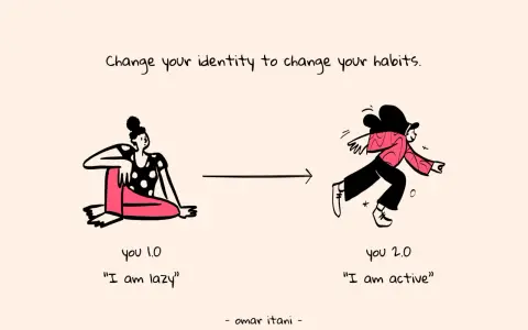 Illustration showing how to change your identity from "lazy" to "active" by changing your mindset.