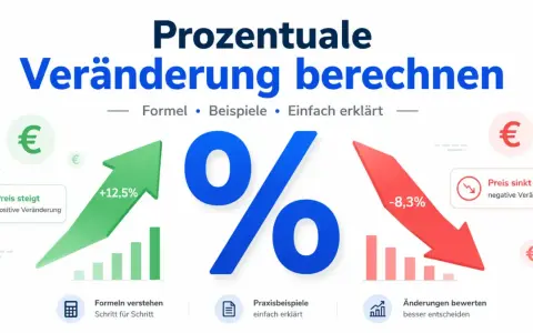 Grafik erklärt, wie man die prozentuale Veränderung berechnet: ein grüner Pfeil zeigt +12,5% (Preis steigt), ein roter Pfeil -8,3% (Preis sinkt).