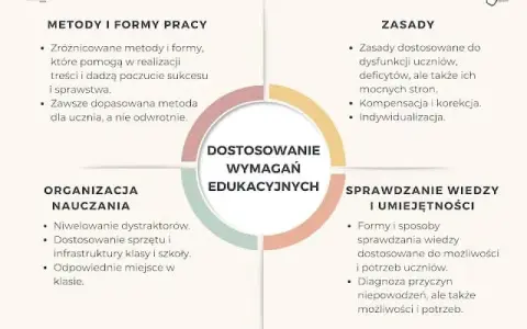 Indywidualizacja nauczania co to jest i jak wpływa na uczniów