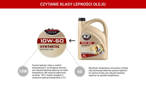 Klasyfikacja API oleju 10W-60: 10W oznacza odporność na niskie temperatury, 60 na wysokie.
