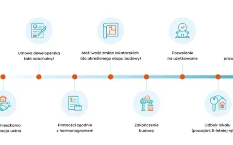 Odbiór mieszkania od dewelopera: Formalności i wykończenie krok po kroku