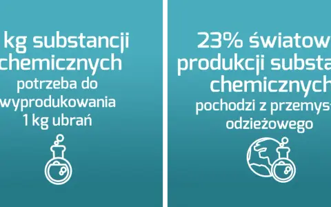 Co się dzieje z niesprzedanymi ubraniami? Etyka i wpływ na środowisko