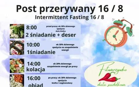 Grafika przedstawia harmonogram postu przerywanego 16/8 z posiłkami i godzinami.