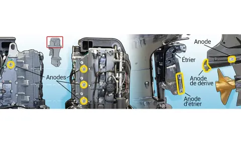 Vue éclatée d'un moteur hors-bord montrant plusieurs anodes, dont une anode de dérive et une anode d'étrier. Ces anodes sont des protections contre la corrosion.