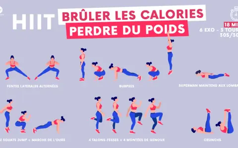 Programme HIIT pour brûler des calories et perdre du poids : fentes, burpees, superman, squats jump, talons-fesses, montées de genoux et crunchs.