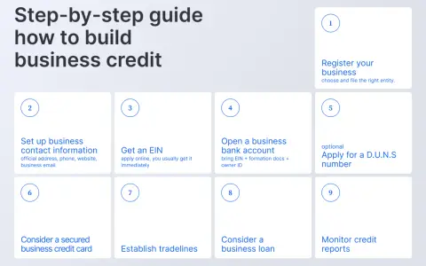 A step-by-step guide on how to build business credit without using personal credit, covering registration, EIN, bank accounts, and loans.