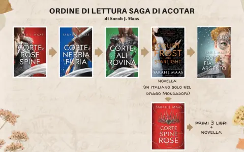 Ordine di lettura per la saga di ACOTAR di Sarah J. Maas: Corte di Rose Spinose, Nebbia e Furia, Ali e Rovina, Ghiaccio e Fuoco e Stelle, Fiamme d'Argento. Include anche la novella.
