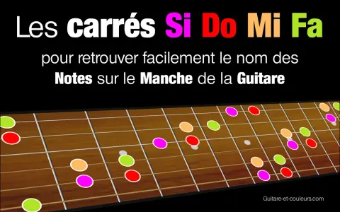 Schéma de notes colorées sur le manche d'une guitare, pour apprendre l'accord do guitare.