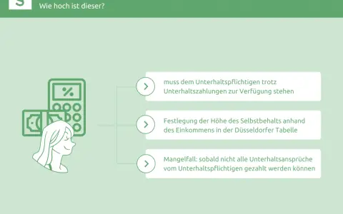 Selbstbehalt beim Unterhalt: Wie hoch ist er? Infos zur Festlegung, auch bei neu verheiratet. Rechner & Düsseldorfer Tabelle.