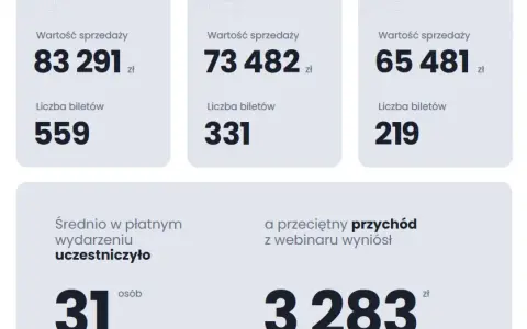 Jak zarabiać na blogu - sprawdzone metody, które naprawdę działają