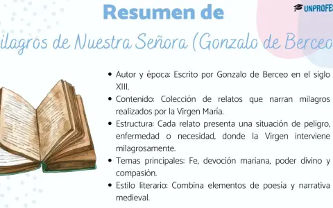 Resumen de Milagros de Nuestra Señora de Gonzalo de Berceo. Ilustración de un libro abierto.