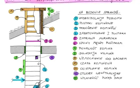 Schemat kontroli budowy komina wentylacyjnego. Pokazuje, jak wyciąć otwór wentylacyjny w kominie, uwzględniając izolację, pustaki i zaprawę.