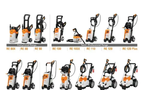 Różne modele myjek przemysłowych STIHL, od podstawowych po profesjonalne, prezentowane w katalogu.