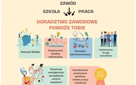 Doradztwo zawodowe pomoże Ci poznać siebie, zaplanować ścieżkę edukacyjną i zawodową, rozwijać zainteresowania i kształtować pozytywne postawy.