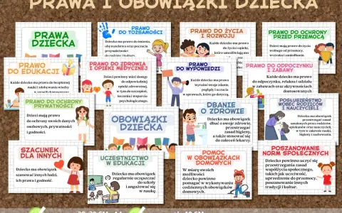 Plakat "Prawa i obowiązki dziecka" z ilustracjami, przedstawiający prawa do tożsamości, edukacji, zdrowia, wypowiedzi, ochrony przed przemocą, odpoczynku, prywatności, a także obowiązki szacunku dla innych, uczestnictwa w edukacji, dbania o zdrowie, po...