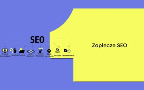 Grafika przedstawia elementy zaplecza SEO: stronę internetową, analizę contentu, linki, słowa kluczowe, ruch, pozycje i optymalizację.