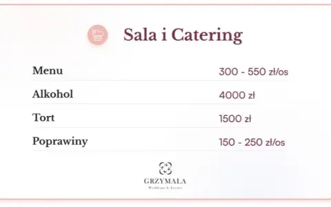 Catering na wesele: Ile kosztuje i jak uniknąć ukrytych opłat?
