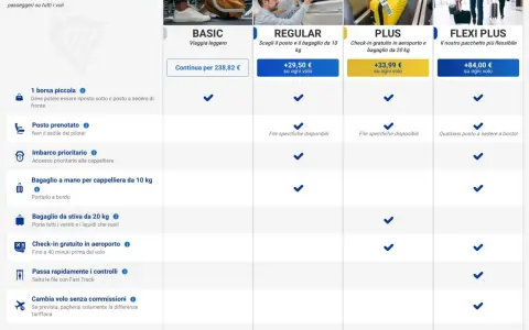 Ryanair: Costi Bagagli 2024 - Guida Completa e Risparmio