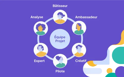Schéma illustrant les rôles clés d'une équipe projet : Bâtisseur, Ambassadeur, Créatif, Pilote, Expert et Analyste, formant un cercle autour du concept central.