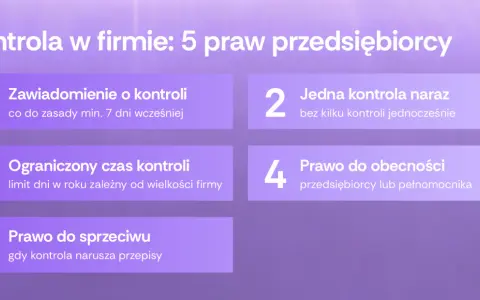5 praw przedsiębiorcy: zawiadomienie, jedna kontrola, ograniczony czas, obecność, sprzeciw. Poznaj swoje obowiązki!