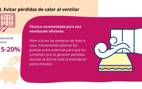 Ventilar abriendo todas las ventanas y puertas a la vez renueva el aire rápidamente, optimizando la calefacción individual y ahorrando hasta un 20%.