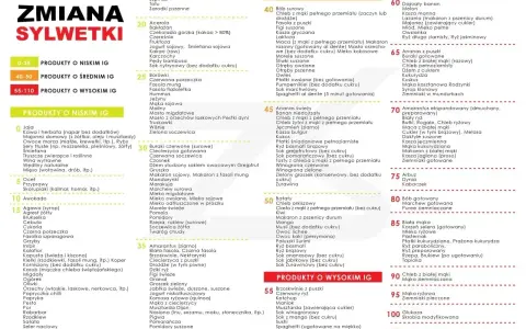 Tabela indeks glikemiczny: produkty o niskim, średnim i wysokim IG. Znajdź zdrowe opcje żywieniowe.