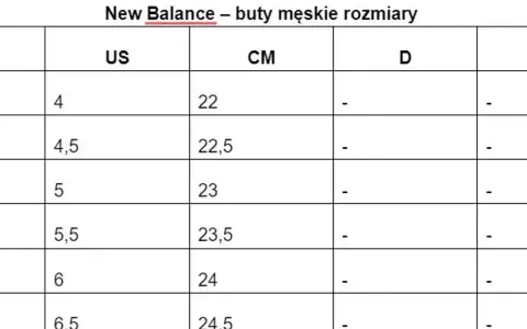 Tabela rozmiarów męskich New Balance. Rozmiar 4 US to 22 cm, 4,5 US to 22,5 cm, 5 US to 23 cm.