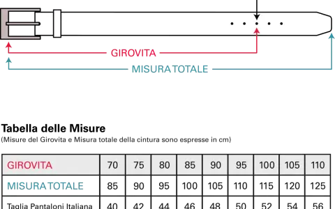 Schema per la misura cintura uomo: indica girovita e misura totale in cm, con tabella di conversione.