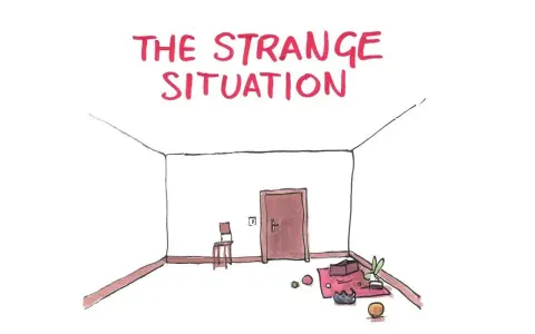 Stanza vuota con porta, sedia e oggetti sparsi. La scritta "THE STRANGE SITUATION" sovrasta la scena, suggerendo fasi di un evento insolito.