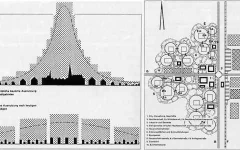 Vergleich von dichter Bebauung mit einer gegliederten und aufgelockerten Stadt. Links: bisherige Ausnutzung, rechts: Vorschlag für eine aufgelockerte Stadt mit Grünflächen.