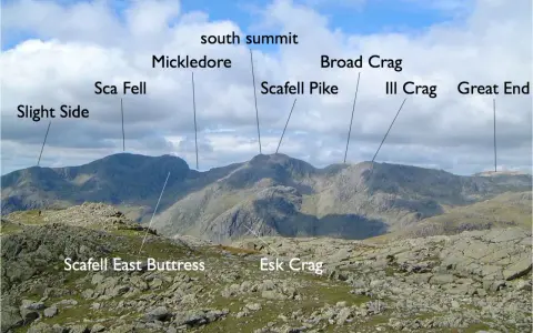 Was ist "Berg" auf Englisch? Mountain, Hill & mehr!