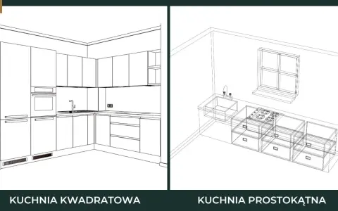 Dwie wizualizacje kuchni: kwadratowa z zabudową narożną i prostokątna z liniową. Pokazują głębokość szafek kuchennych.